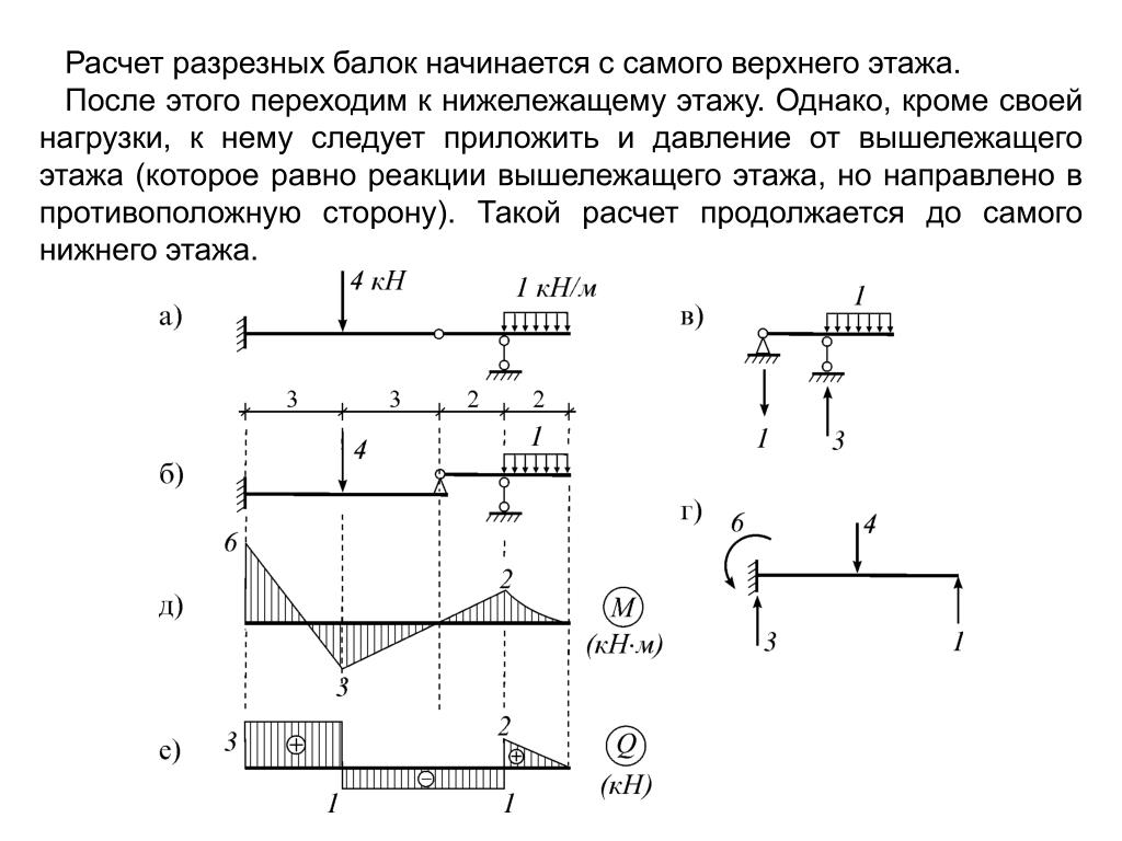 Расчет бетонной балки онлайн калькулятор с чертежами