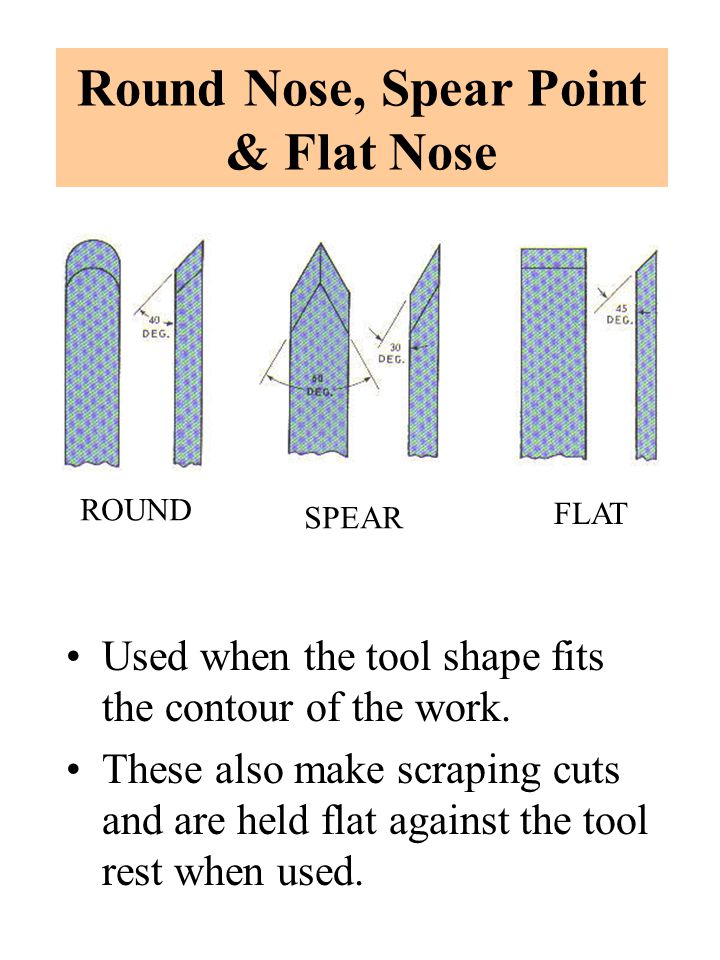 Round Nose, Spear Point & Flat Nose Used when the tool shape fits the contour of the work.