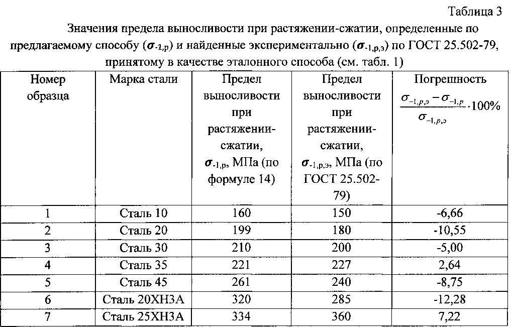 Перед испытанием на прочность образцы асфальтобетонной смеси термостатируют при температуре