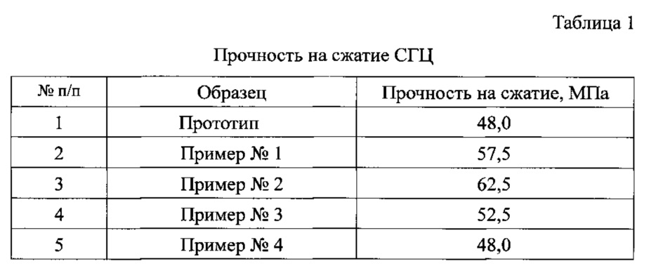 Мдф прочность на сжатие