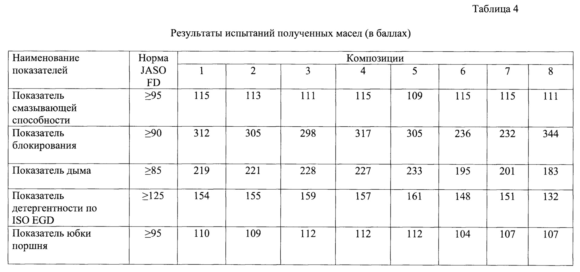 Пропорция масла и бензина для бензопилы хускварна:  Хускварна для .