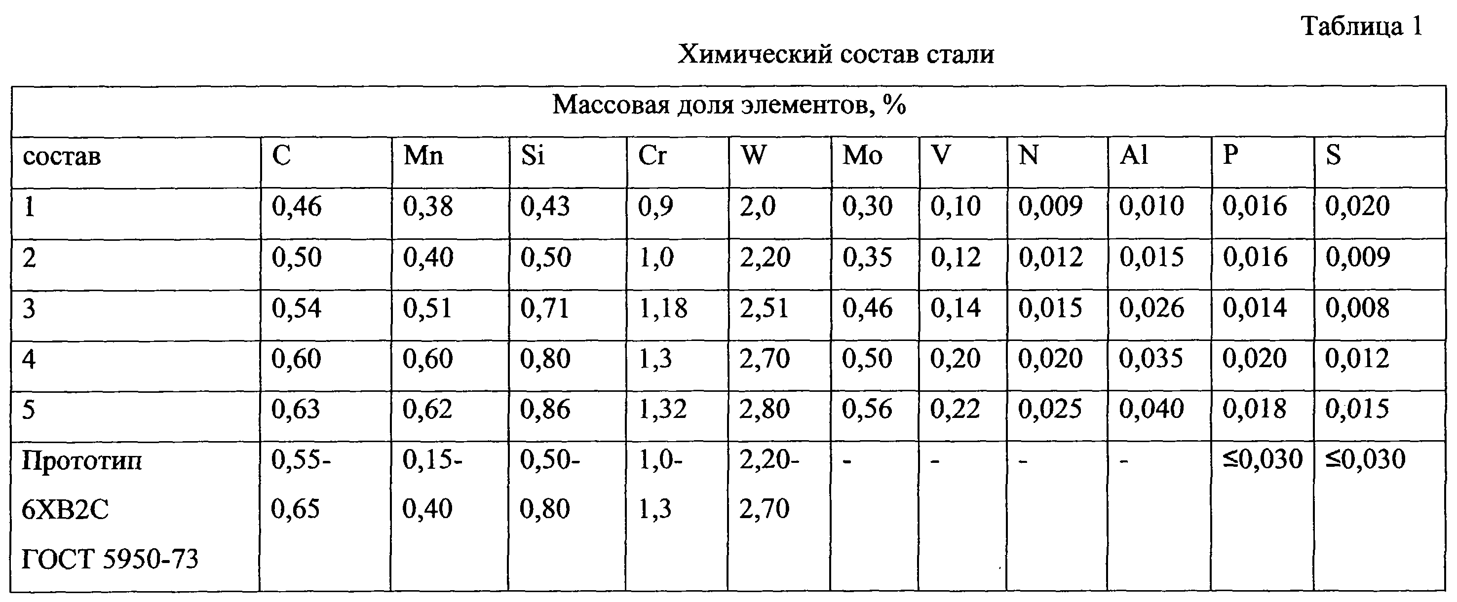 Определить марку стали по химическому составу. Химический состав стали. Хим состав стали. Хим состав сталей таблица. Химсостав стали 3сп.