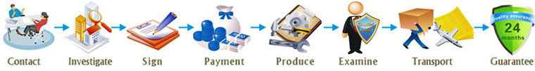 Rubber Accelerator MBS