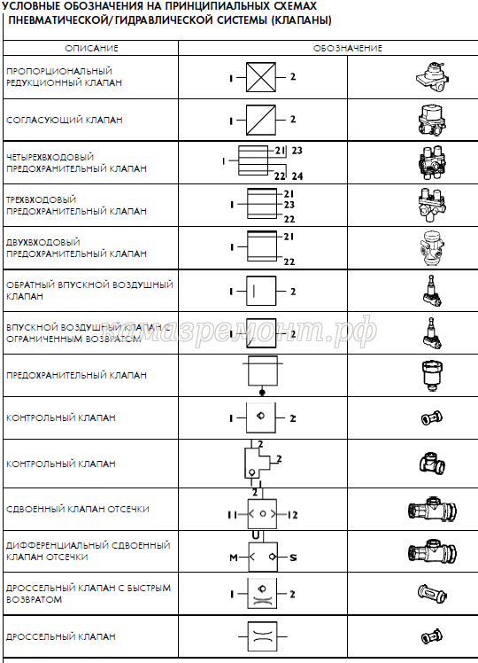 Пневмоклапан обозначение на схеме