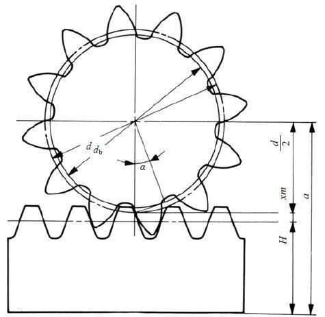 Fig. 4.3 (2) The meshing of profile shifted spur gear and rack