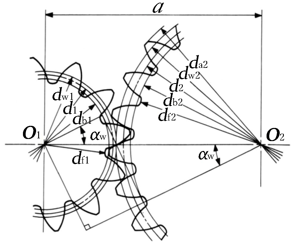 Fig. 4.2 The Meshing of Profile Shifted Gears