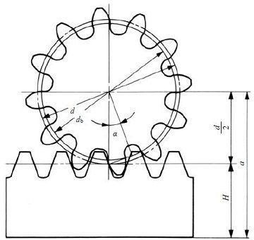 Fig. 4.3 (1) The meshing of standard spur gear and rack