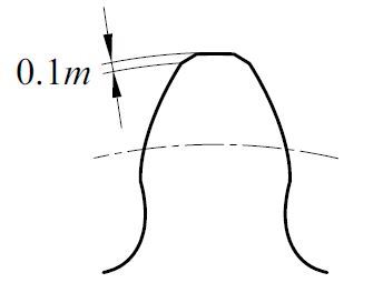 Fig. 3.12 Magnitude of Semitopping