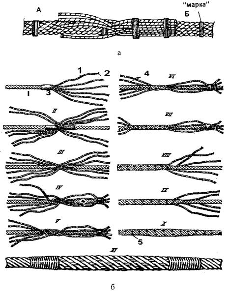 Плетение троса в петлю схема стального пошаговая