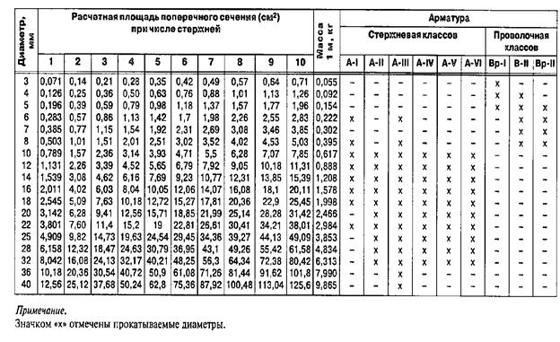 Мдф 10 мм вес 1 метра