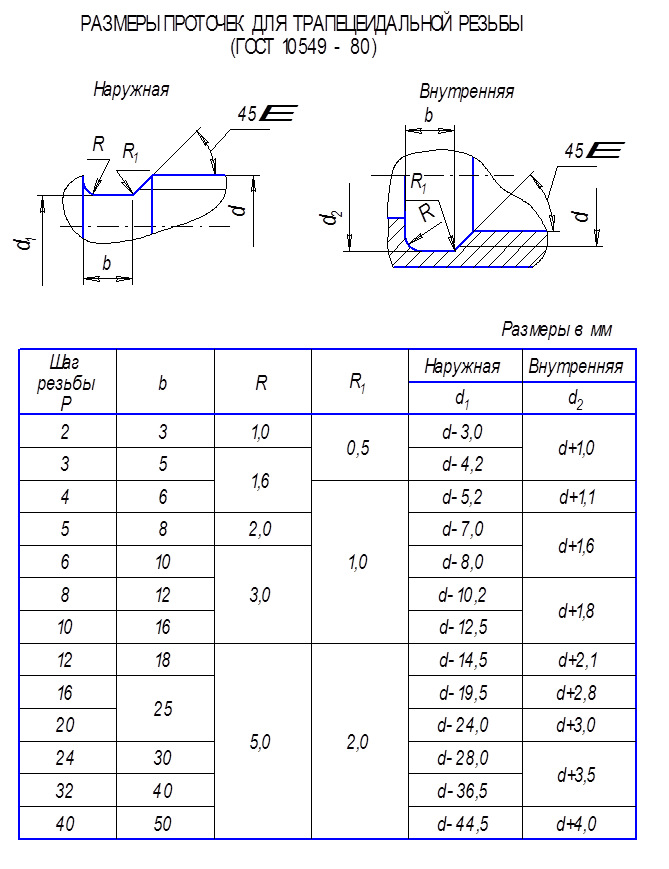 Гост 10549. Проточка под резьбу g1/2. Проточка под выход резьбы ГОСТ. Фаска для резьбы м12. Фаска для трубной резьбы.