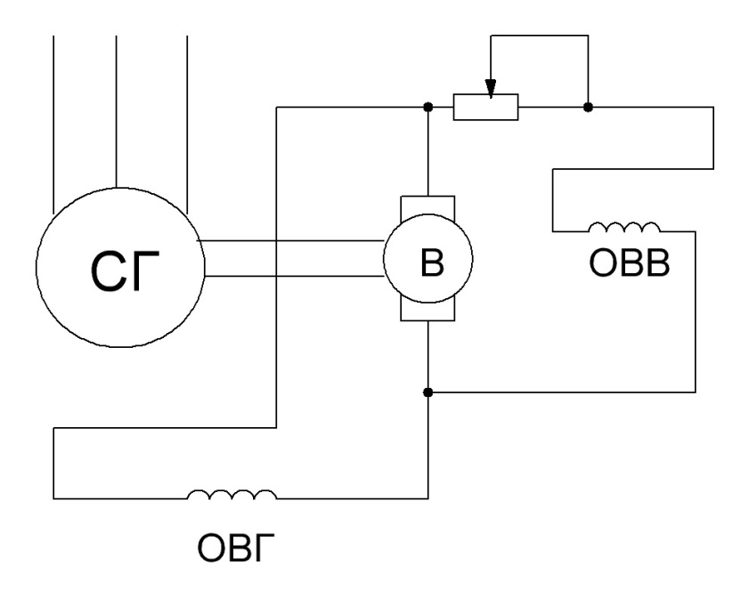 Схема подключения возбуждения генератора. Бесщеточная система возбуждения синхронного двигателя. Система возбуждения shunt что это. Высокочастотная система возбуждения схема. Схема системы возбуждения синхронных генераторов.