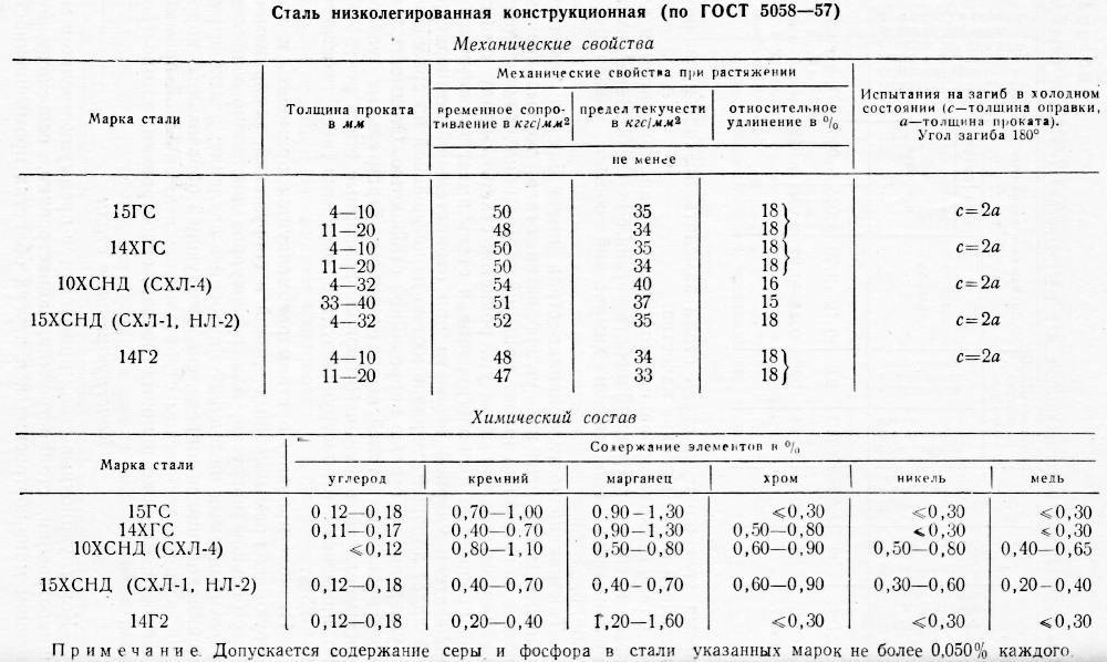 Марка стали 20х13 расшифровка: характеристики по ГОСТу. Расшифровка ...