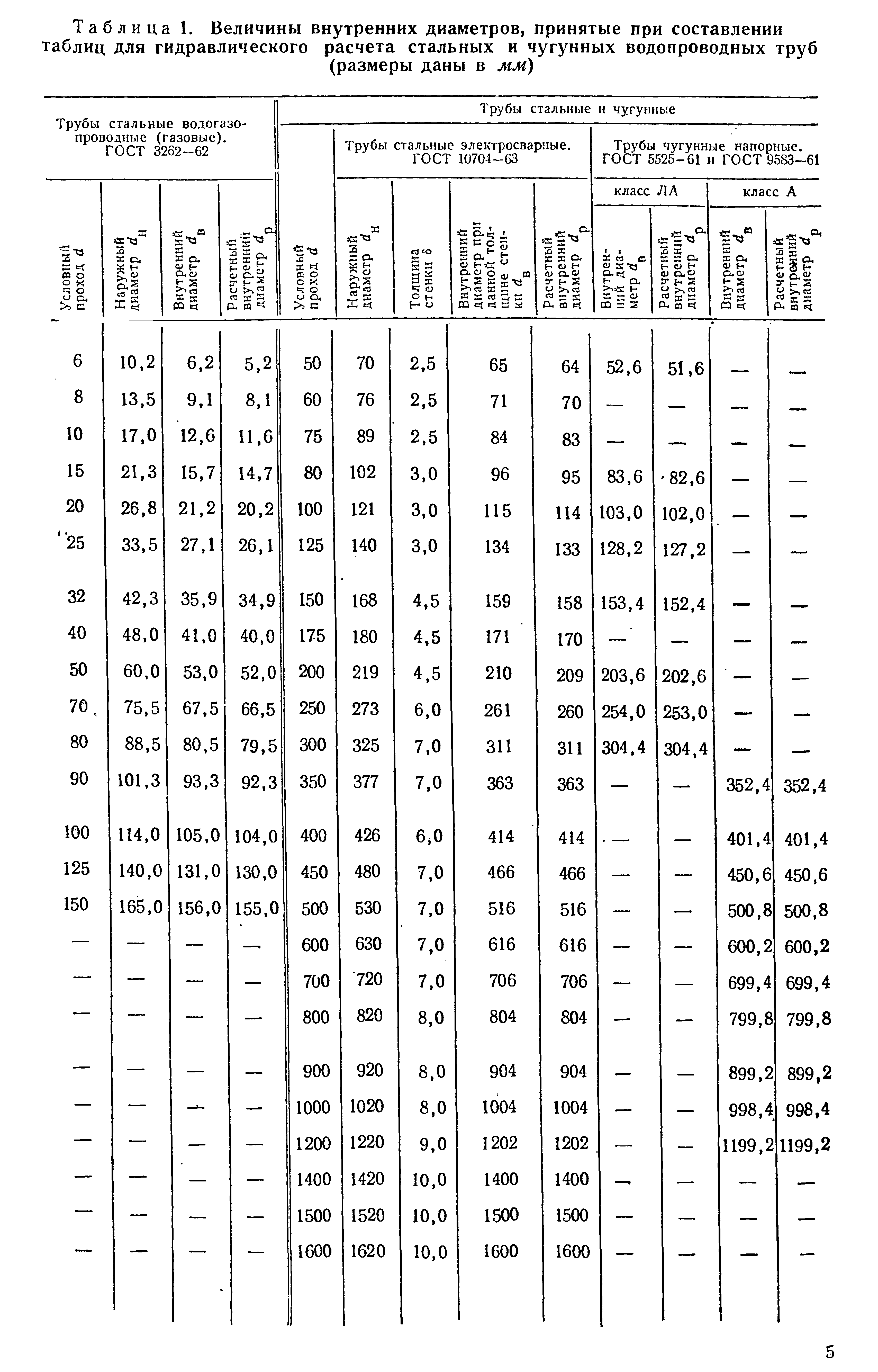 Труба для мебели диаметры