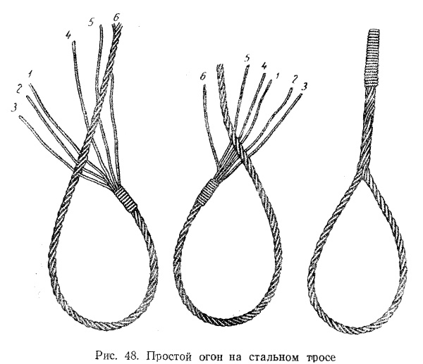 Как завязать трос в петлю схема стальной