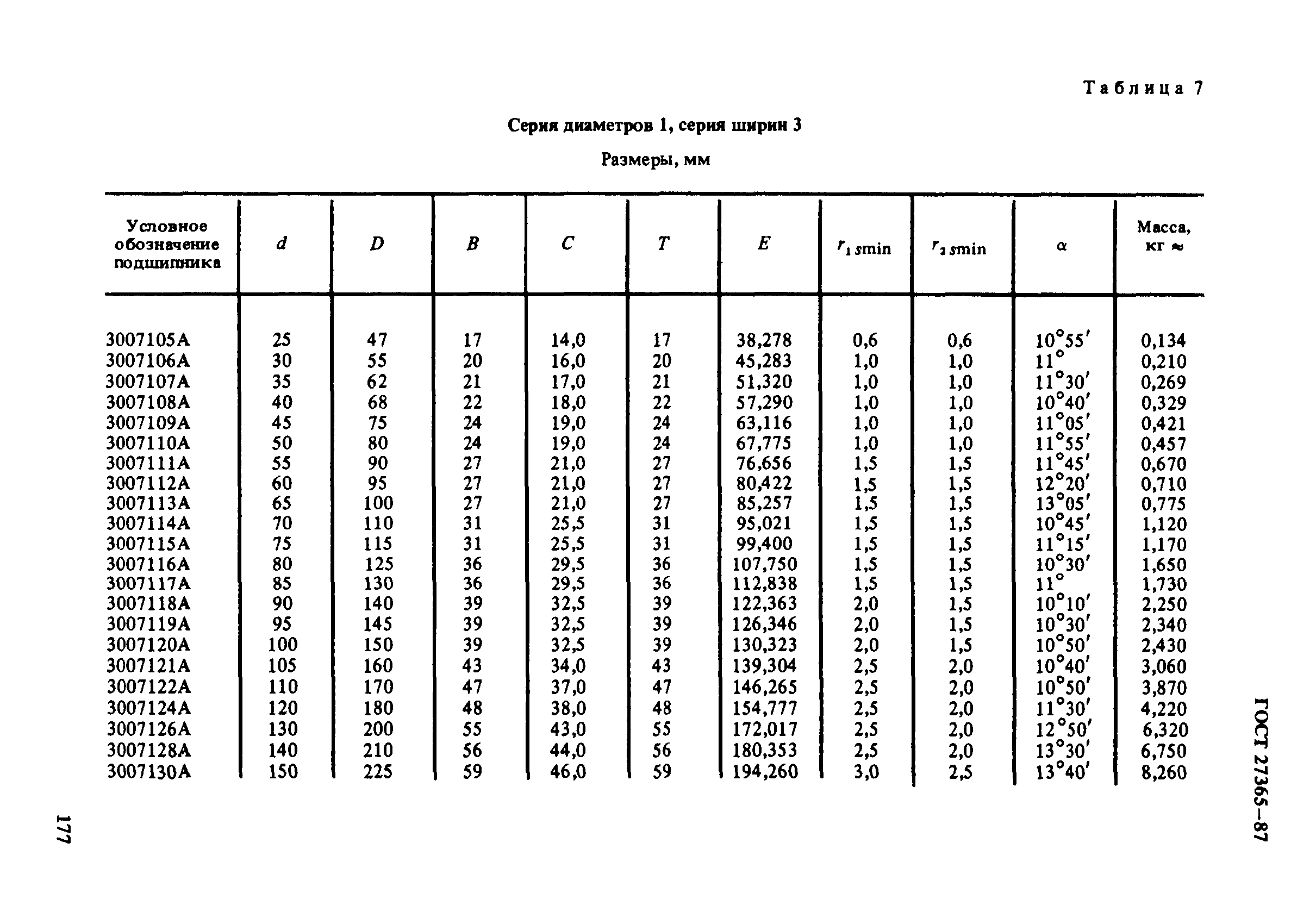 Маленькие подшипники размеры таблица