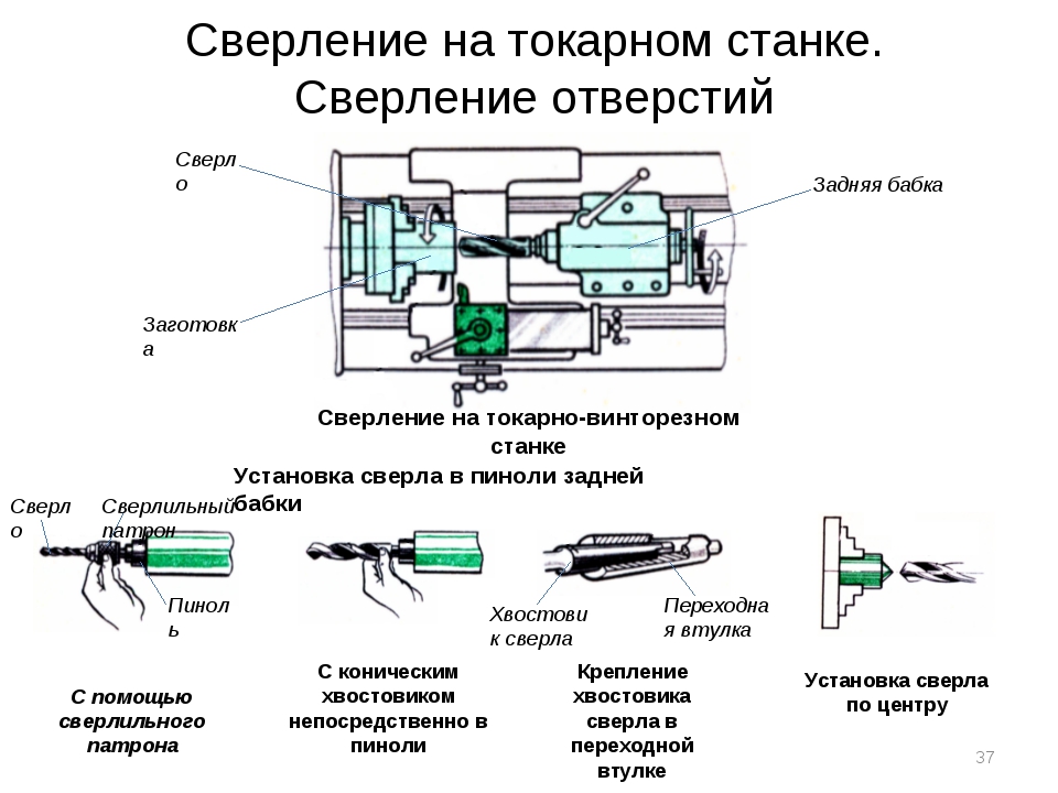 Технологическая карта обработки детали на токарном станке