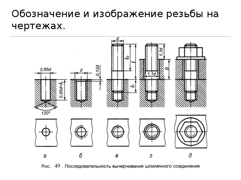 Условное изображение резьбы