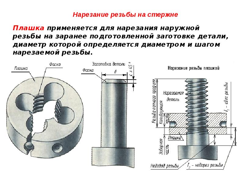 Какая резьба на шкиве