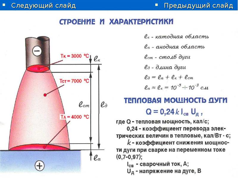 Чем определяется мощность компьютера