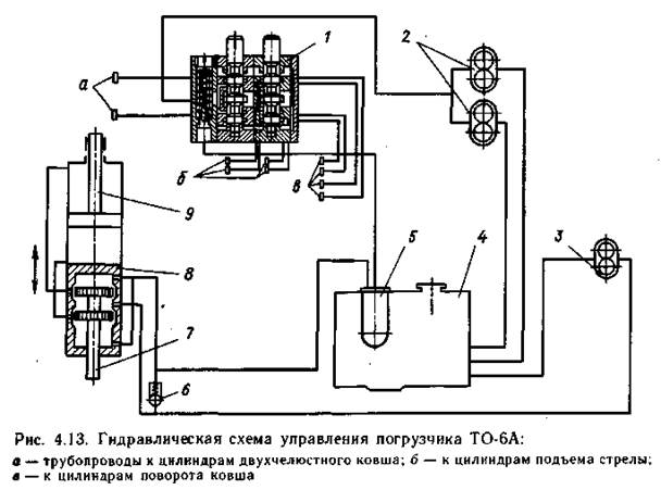 Схема гидравлики на минитрактор своими руками