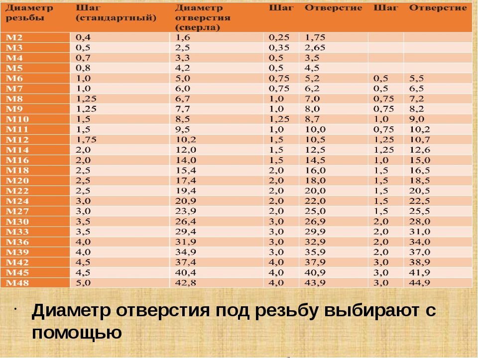 Диаметр отверстия в дсп под евровинт