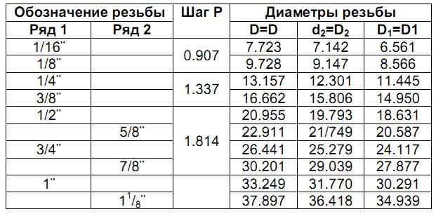 Размер резьбы автомобильного ниппеля