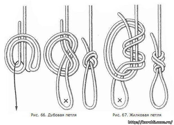 Узлы рисунки и названия