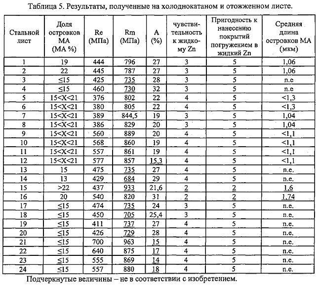 Вес стального радиатора отопления