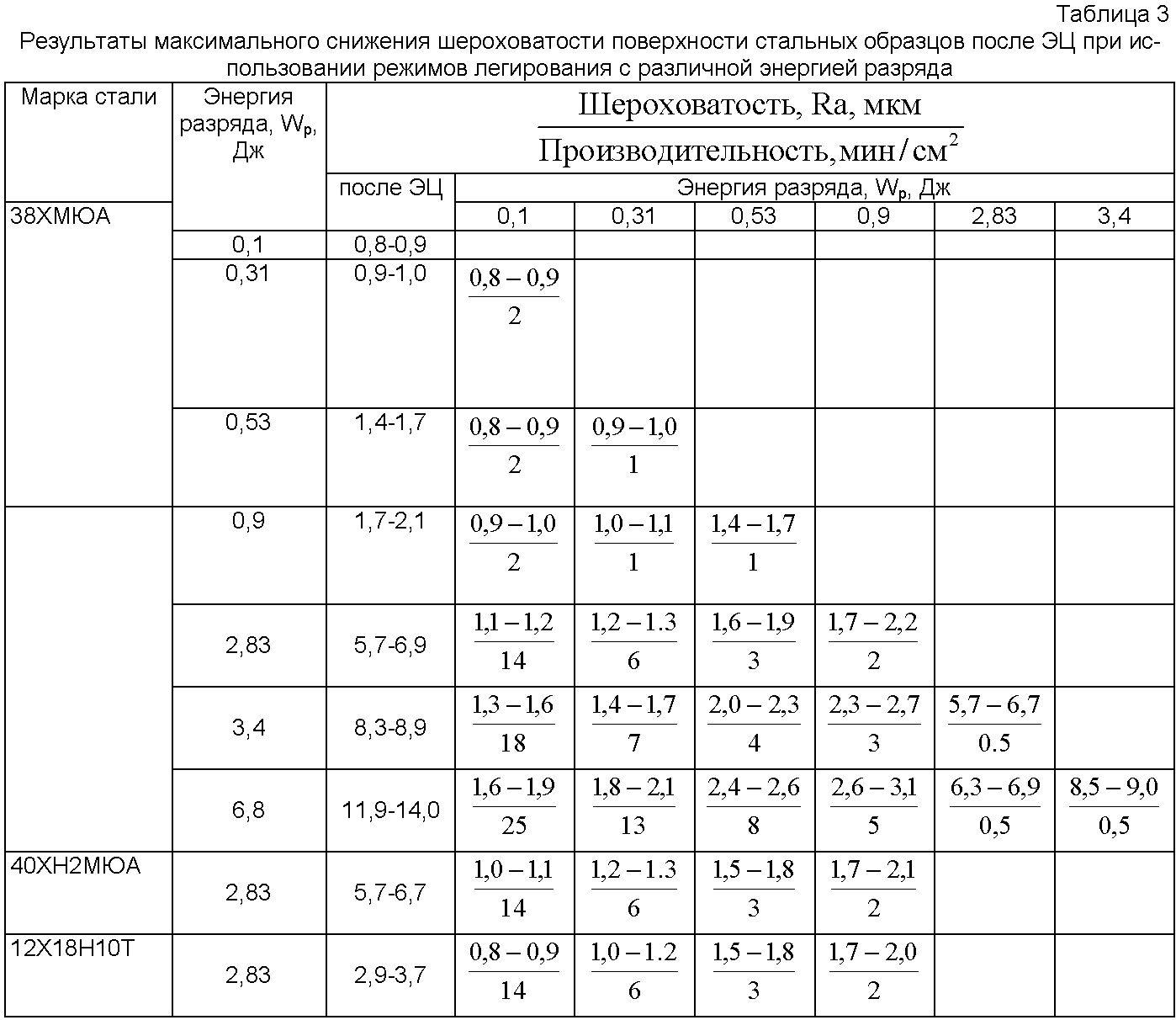 Шероховатость поверхности после обработки. Шероховатость поверхности после лазерной резки металла. Шероховатость поверхности при плазменной резке металла. Шероховатости после плазменной обработки. Обозначение чистоты обработки металла на чертежах.