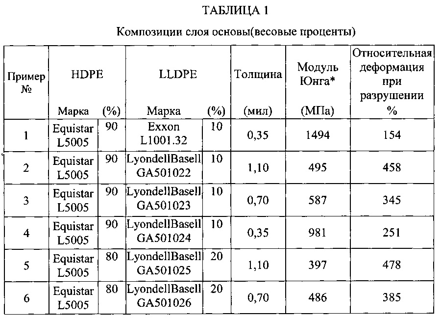 Таблица юнга. Модуль Юнга для металлов. Таблица модулей. Модуль Юнга таблица. Модуль Юнга поликарбоната.