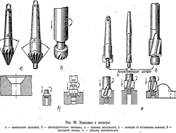 Цилиндрическая зенковка чертеж