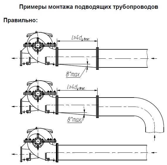 Монтаж подводящих трубопроводов насоса типа Д 630-90