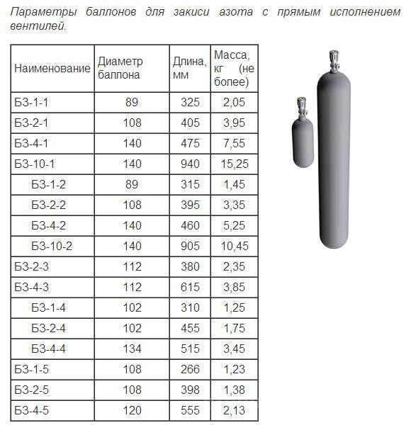 Давление в баллоне масса. Габариты баллона азот 40 л. Габаритные Размеры баллона 40 литров. Диаметр баллонов закиси азота. Размеры баллонов с закисью азота.
