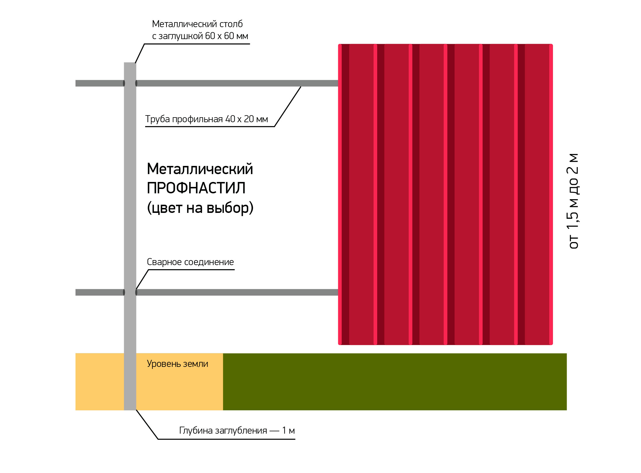 Забор из профлиста размеры и чертежи