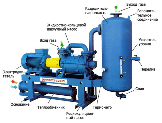 Воздушный вакуумный насос для планшетов принцип работы