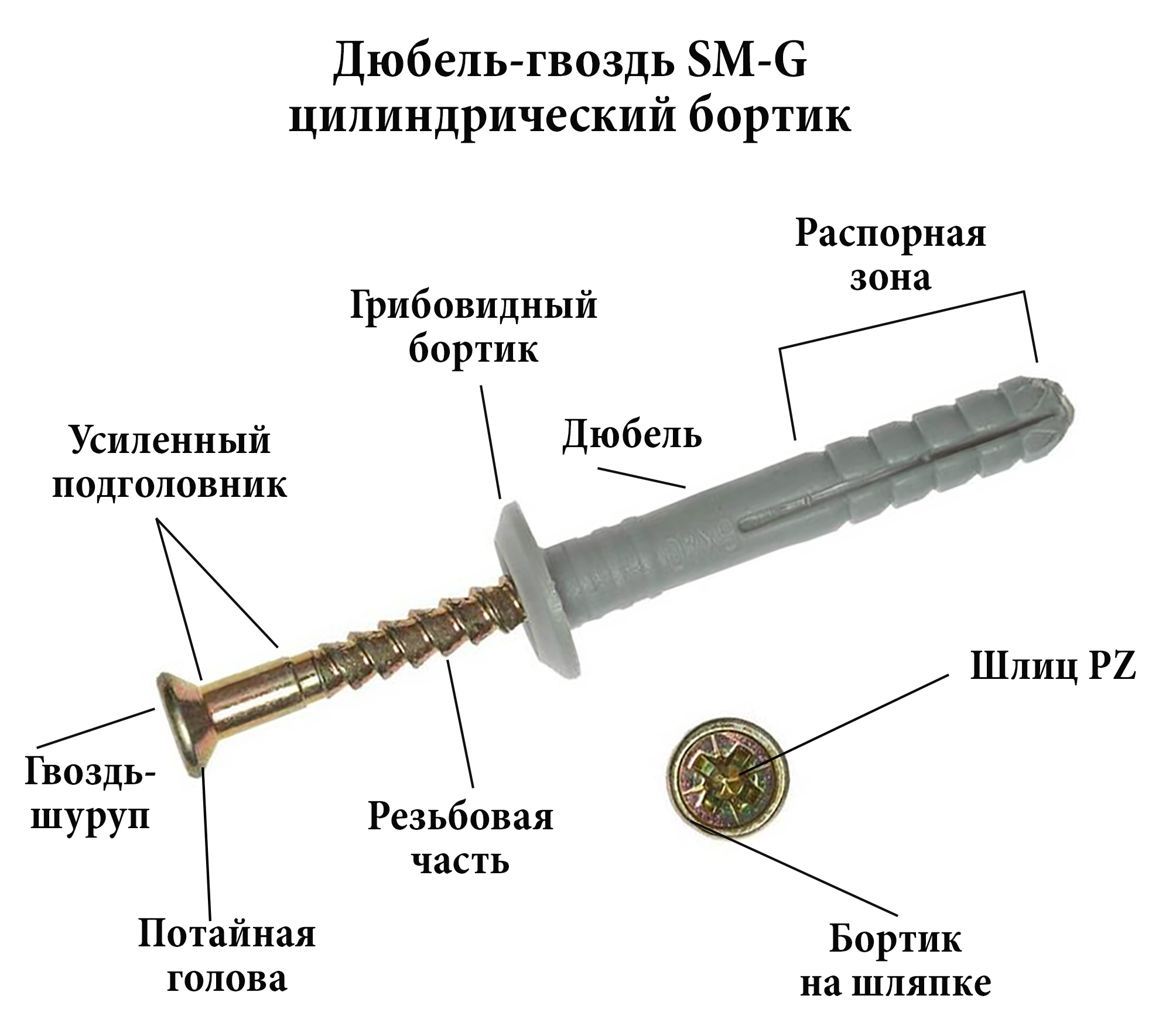 Как саморез вкрутить в бетон:  по бетону: как пользоваться метизом .