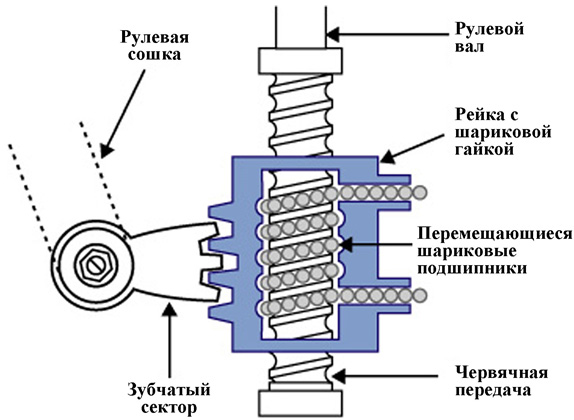 Рычажные механизмы схемы