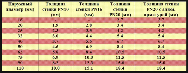 Диаметр трубы ассенизаторской машины