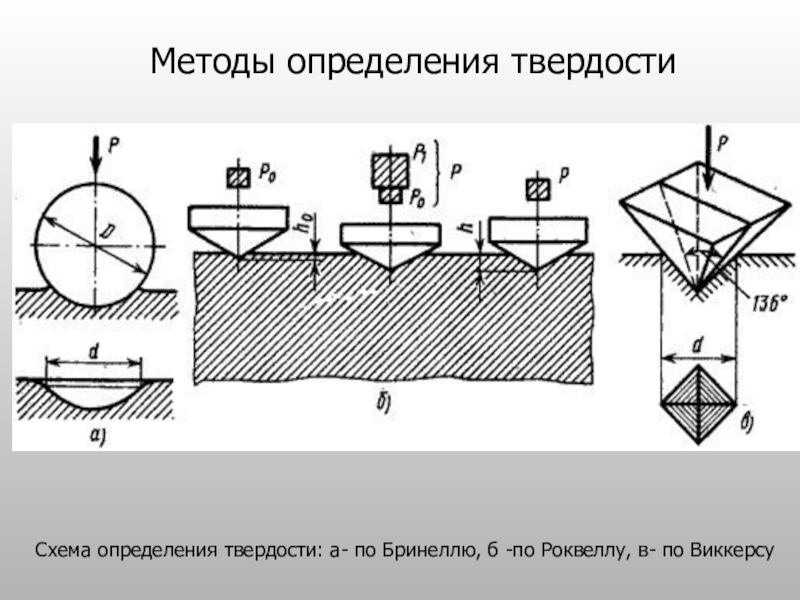 Твердость подшипника по роквеллу