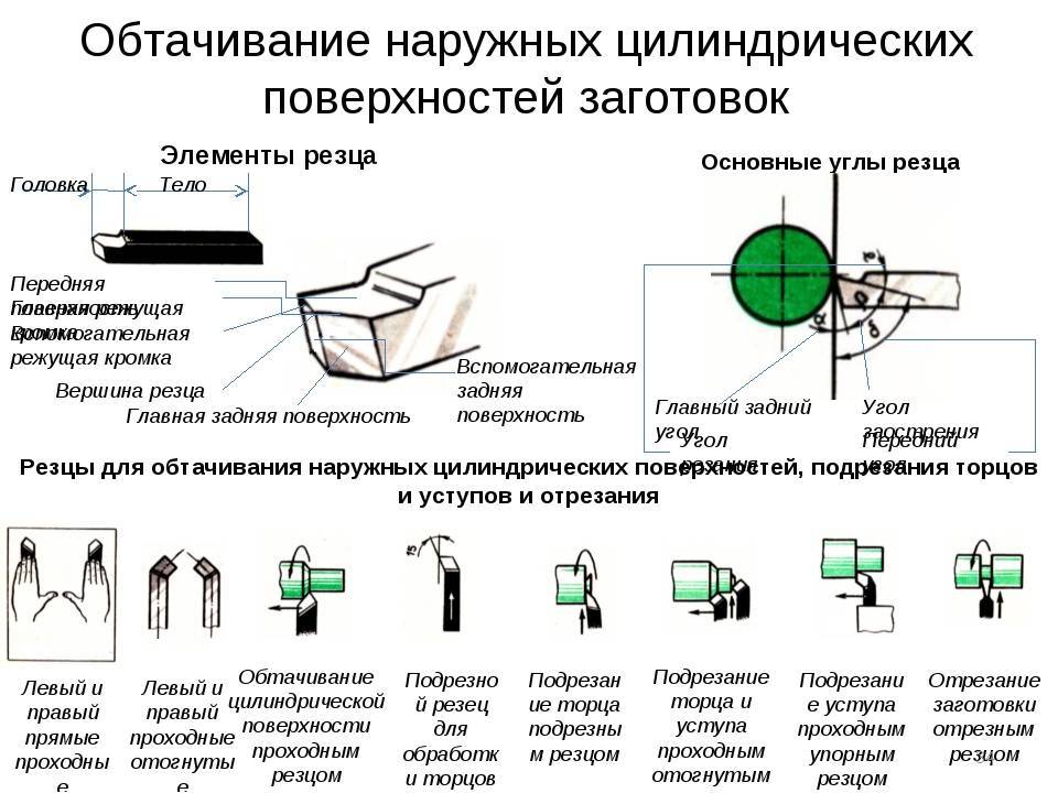 Технологическая карта обработки детали на токарном станке