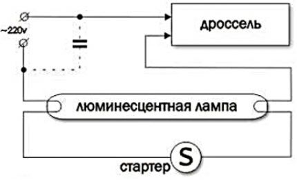 Схематическое изображение расположения элементов цепи Схема зажигания ЛЛ