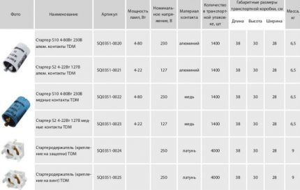 Условные обозначения стартеров для ЛЛ Маркировка стартеров