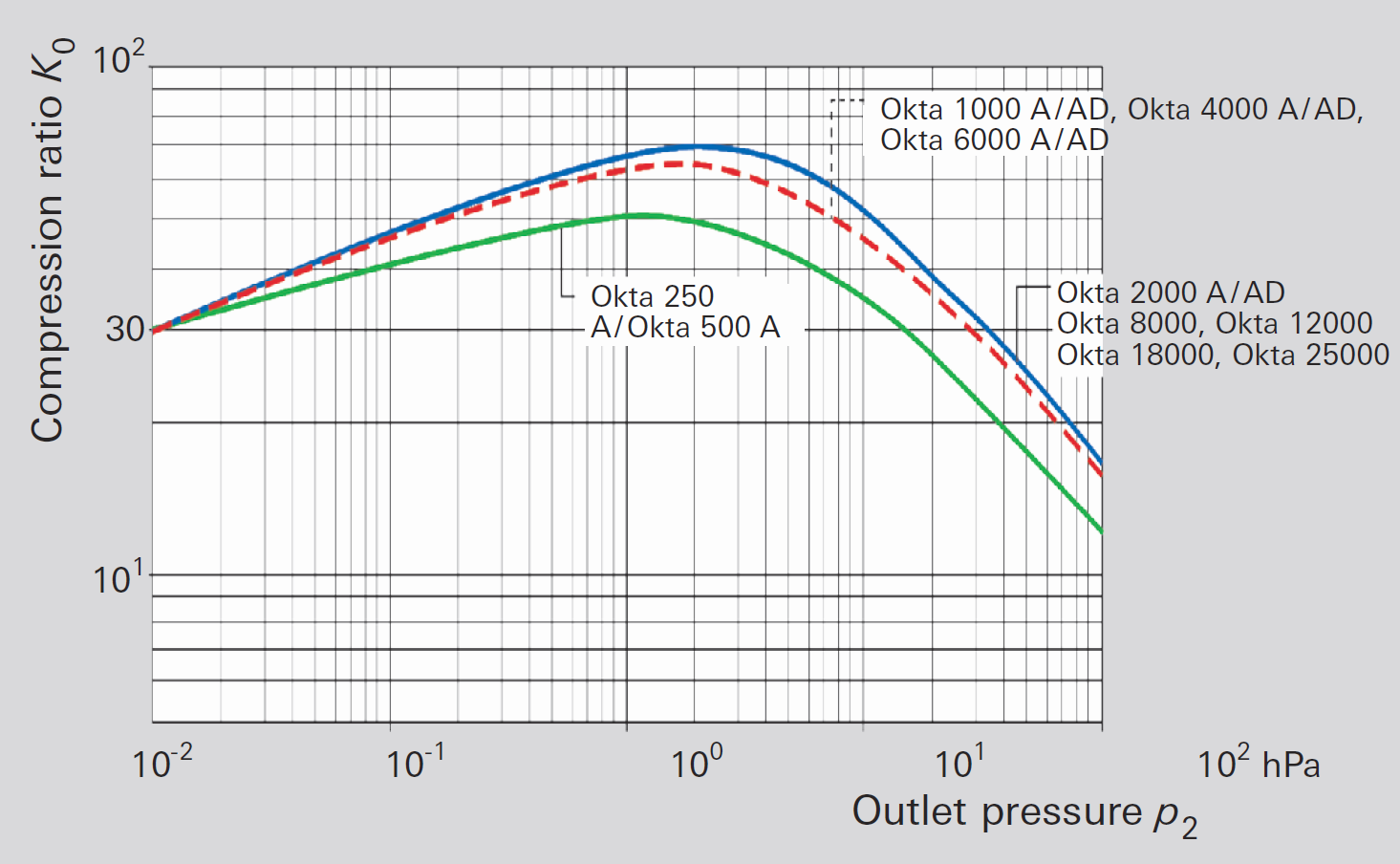 No-load compression ratio for air for Roots
pumps