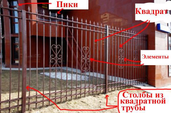 Элементы кованого забора