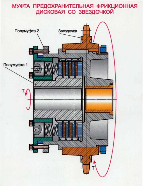 Муфта дисковая фрикционная чертеж