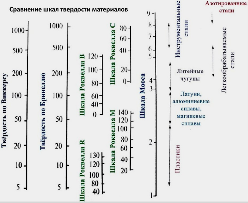 Схемы определения твердости а по бринеллю б по роквеллу в по виккерсу