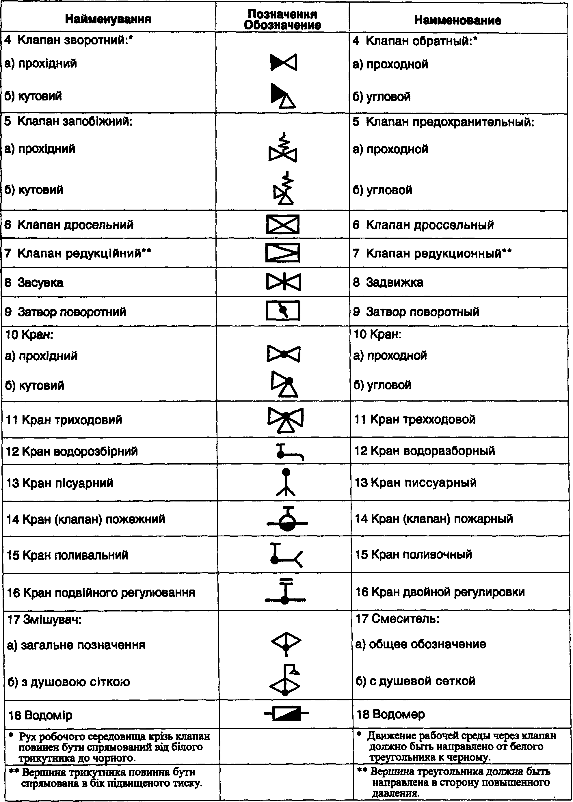 Апельсиновое заливное с клубникой технологическая карта