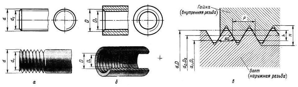 Наружная резьба и внутренняя резьба на чертеже