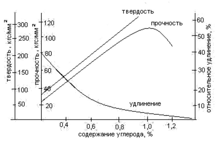 Схема измерения твердости по роквеллу